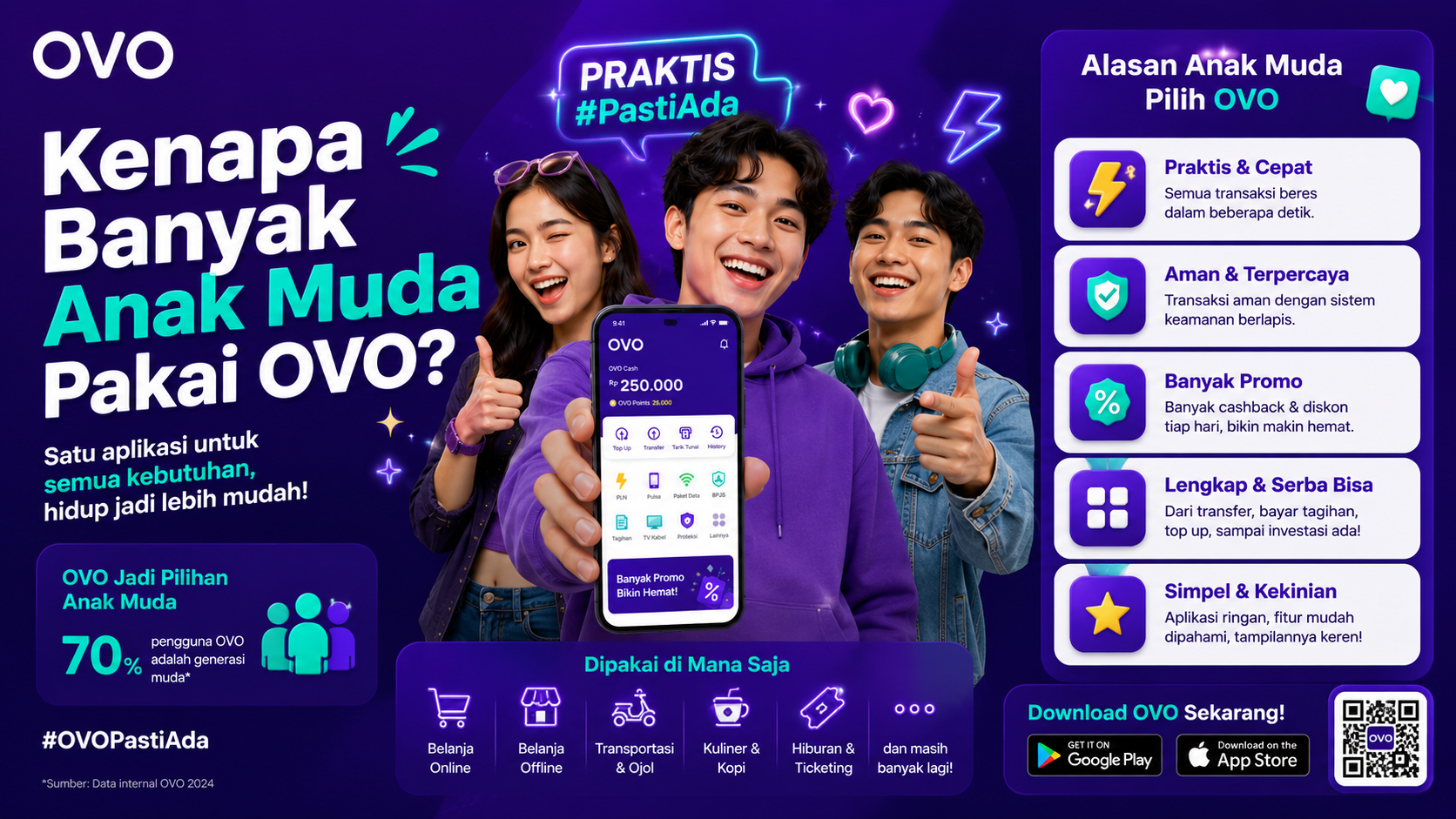 Kenapa Banyak Anak Muda Pakai OVO