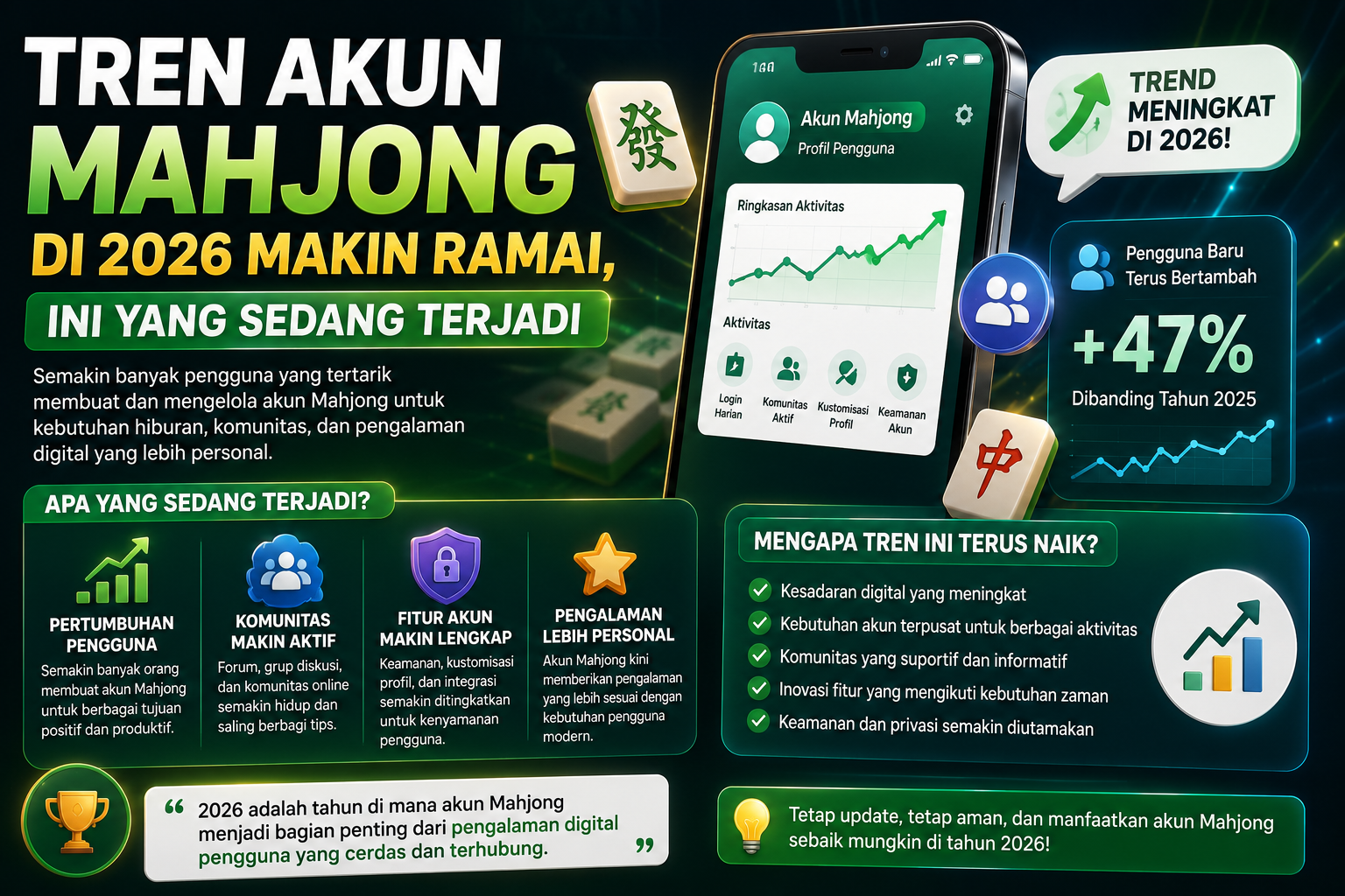 Tren Akun Mahjong di 2026 Makin Ramai, Ini yang Sedang Terjadi